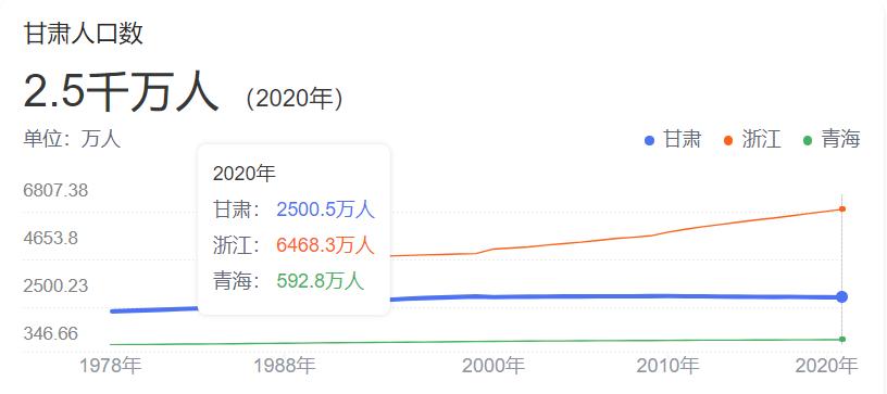 甘肃省公务员考试2024岗位表解读,甘肃省2022年公务员进面名单
