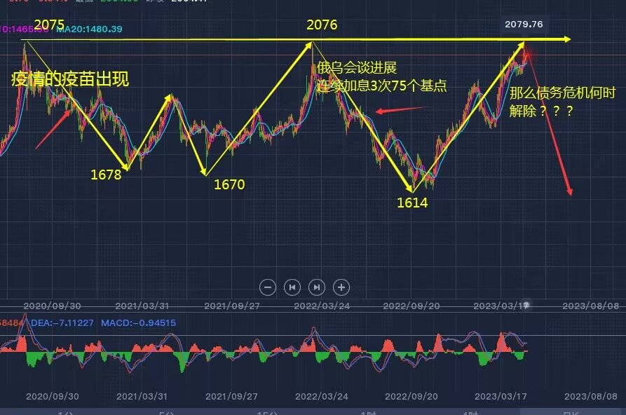 下周黄金走势分析最新信息,今天黄金走势分析操作建议