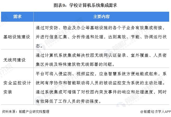 计算机系统集成产业链,计算机系统集成行业特点