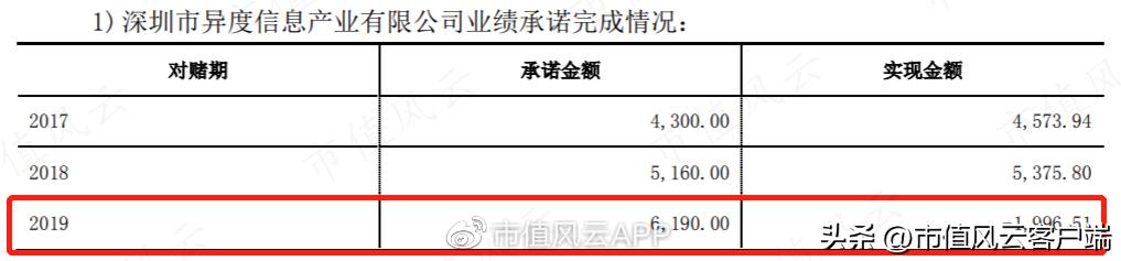 持牌割韭菜：高乐股份上市13年一分钱没赚，但实控人家族已满嘴肥油