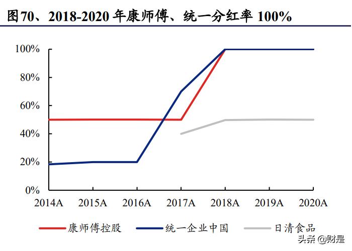 食品饮料行业之康师傅控股研究报告：稳增长、高股息，提价利好