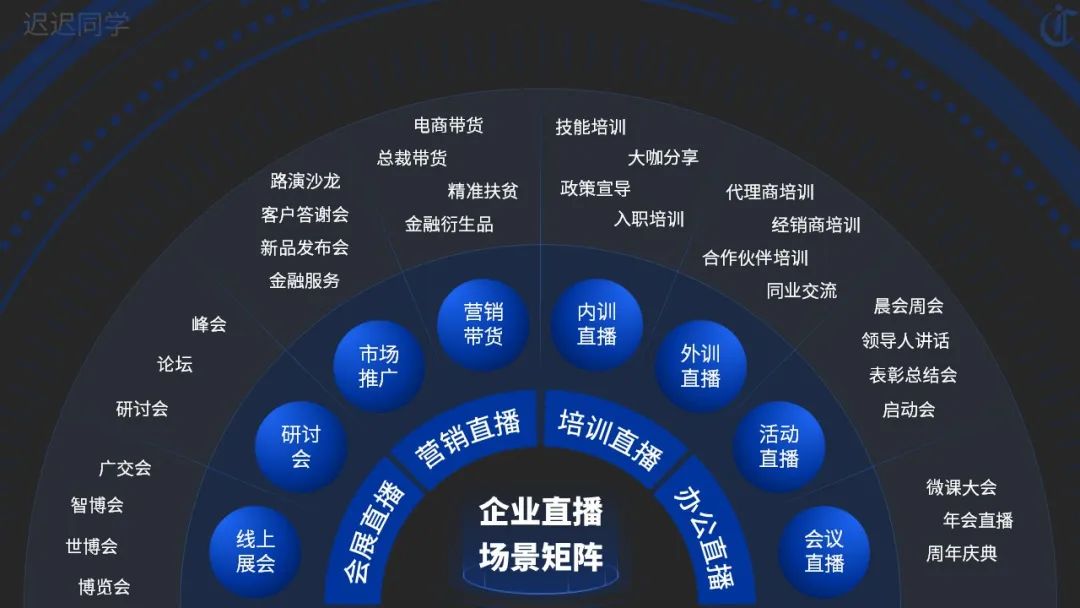 ppt总分结构排版,ppt三段结构化文字排版