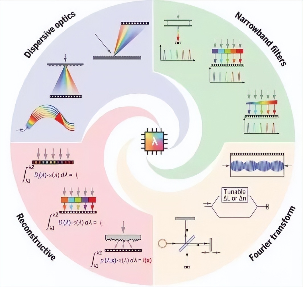 衍射光栅用途,衍射光栅的特性研究
