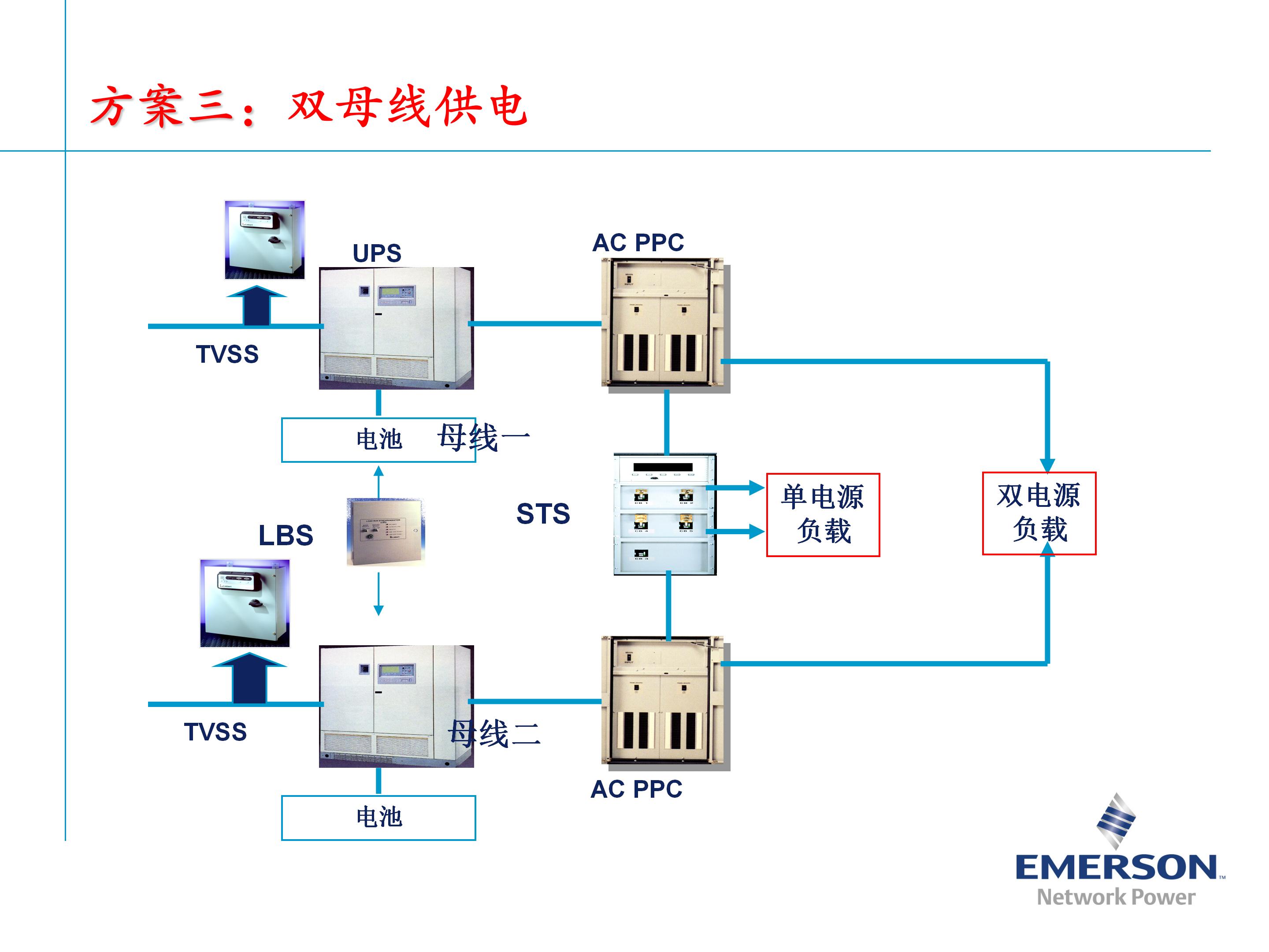 艾默生ups如何设置参数,艾默生ups电路原理图讲解