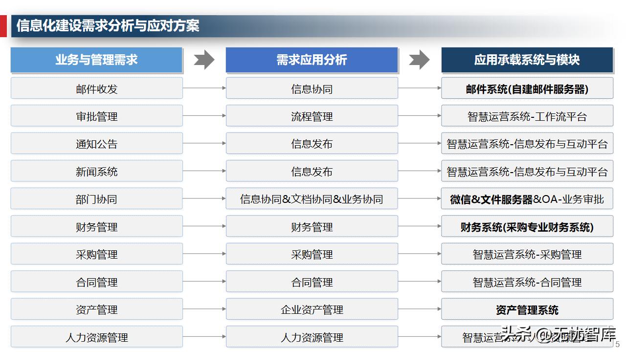 企业运营管理系统的规划与设计,企业管理数字化运营