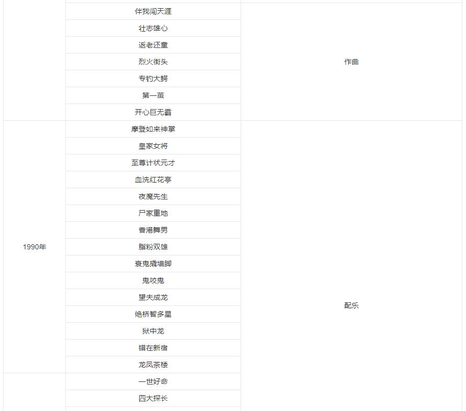 黄霑卢冠廷胡伟立陈勋奇,香港作曲家黄霑
