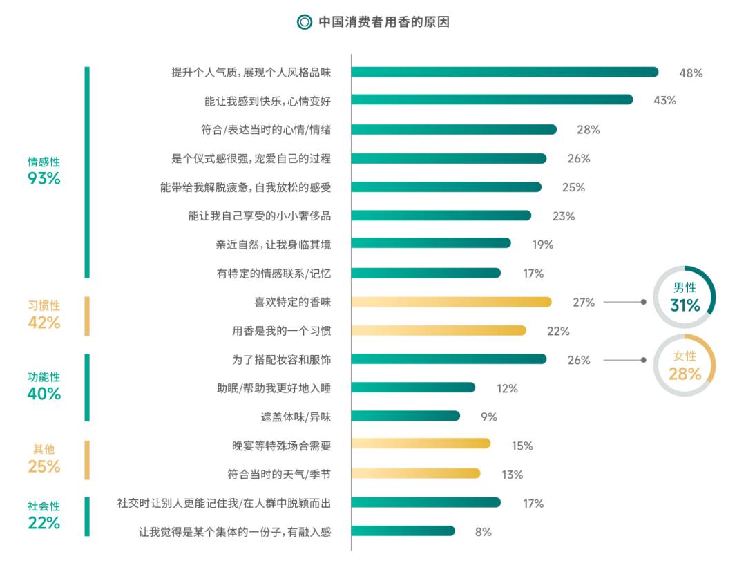 中国市场香氛规模数据,中国香水香氛市场