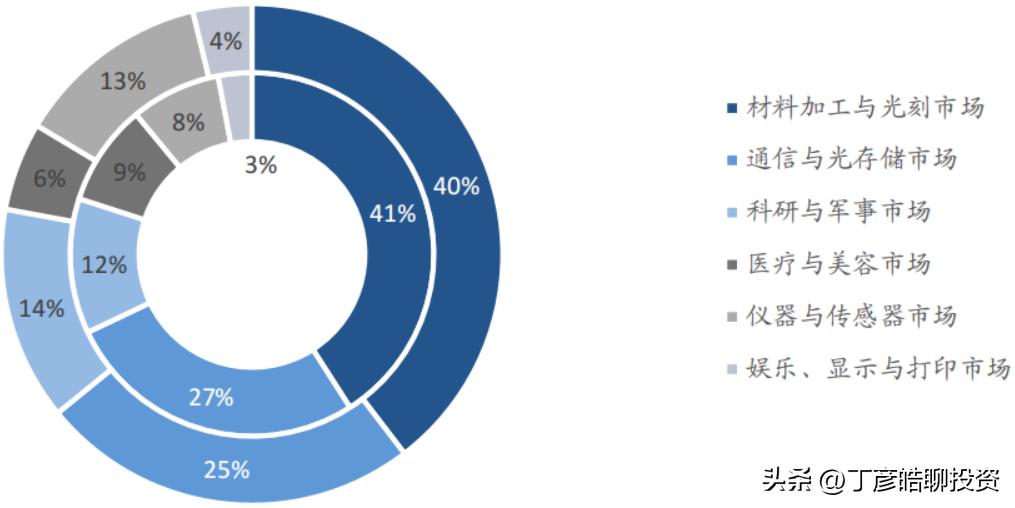 丁彦皓（可信财商）：福晶科技（002222）的投资价值与策略