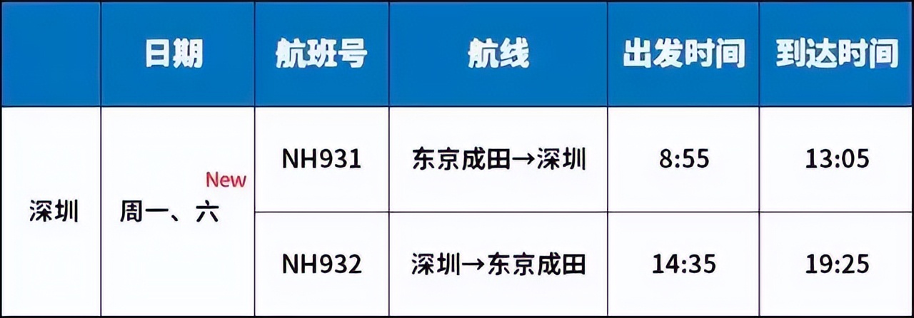 境外人员从香港入境隔离最新政策,最新香港回内地免隔离通关政策