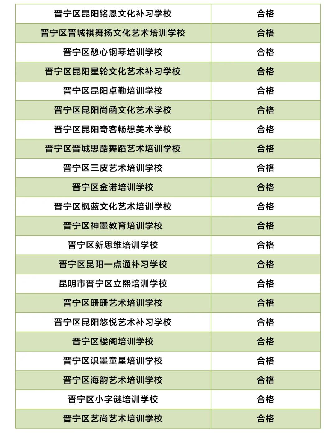 昆明市线下培训课程,昆明市教育培训最新政策