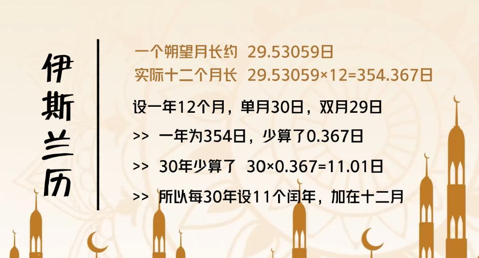 今年为什么有闰二月？农历新年用“LunarNewYear”到底对不对？