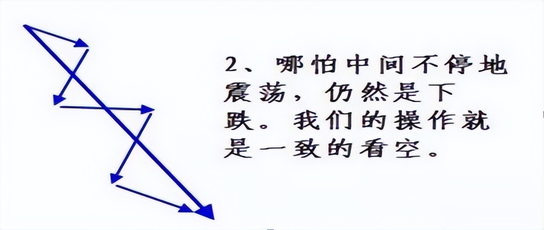 股市分析40张图片讲解,图解股市三大铁律