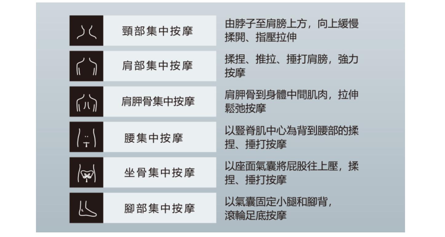 富士按摩椅jp3000测评,富士jp2500按摩椅