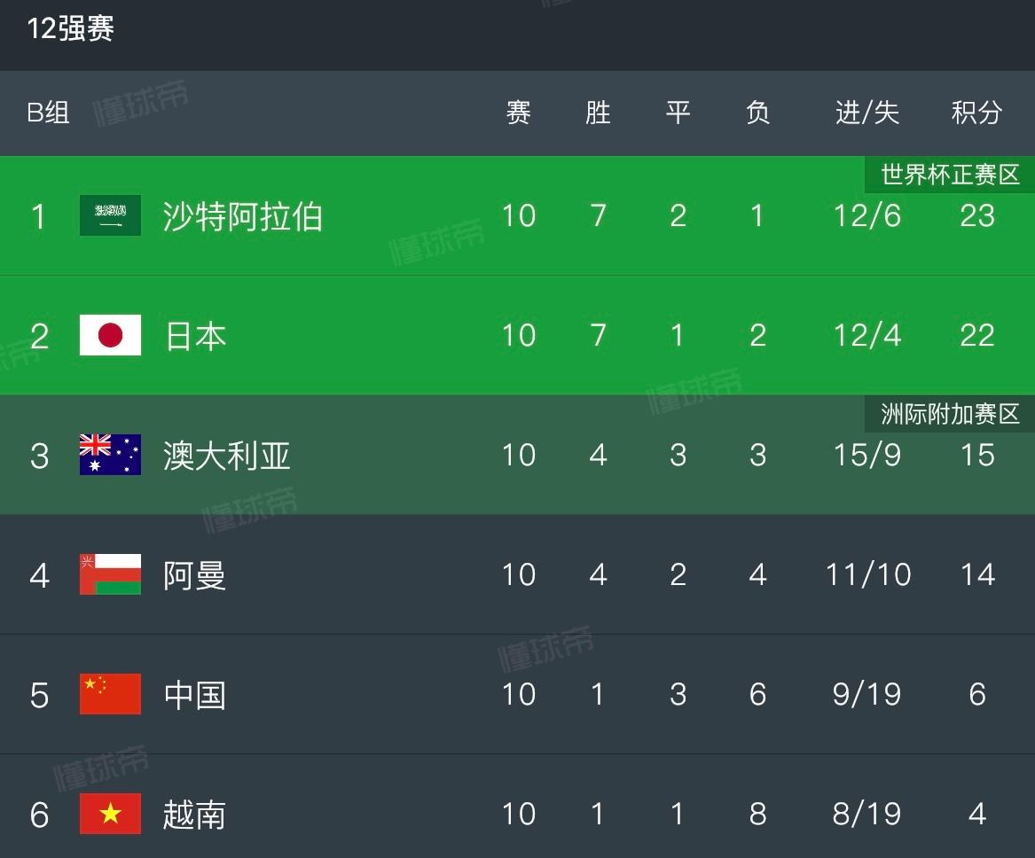 国足对沙特比赛阵容,国足与沙特比赛现场直播