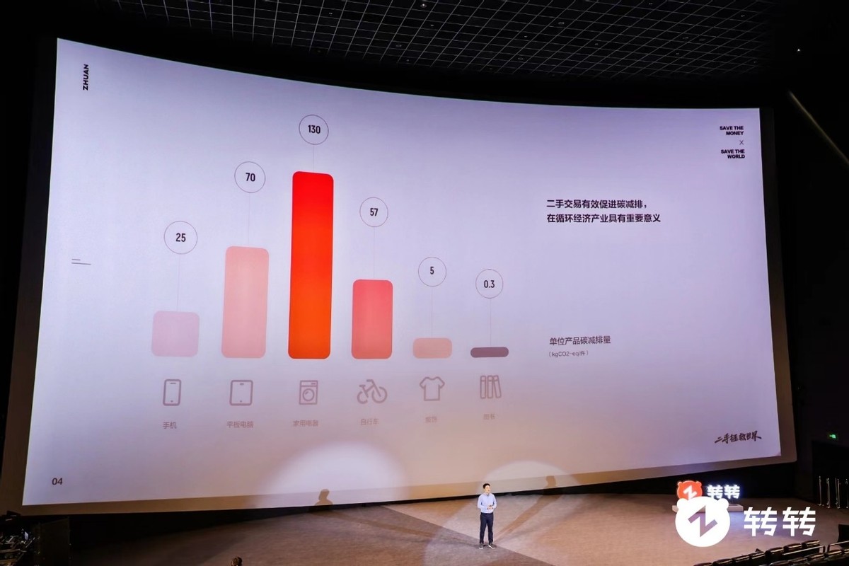 转转logo大改造,转转全新标识