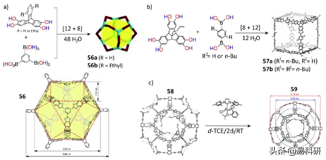 诺贝尔奖获得者Stoddart最新Chemical Reviews：多孔有机笼（三）