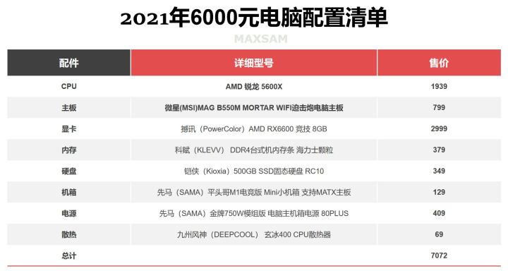 2022年电脑主机性价比配置推荐,2022年组装电脑最佳配置家用办公