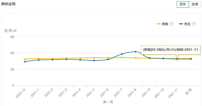 大连租赁价格一览表,大连开发区租赁市场