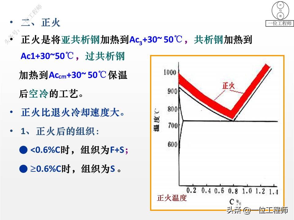 热处理的四把火的详解,热处理的四把火顺序