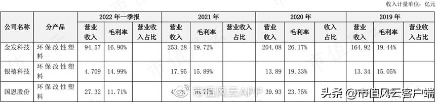 95后买壳人是造假大亨之女,雅百特造假案还要换个姿势,再来一次?