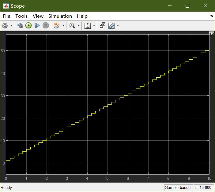 matlabsimulink实现机制,matlab的simulink基础原理与总结