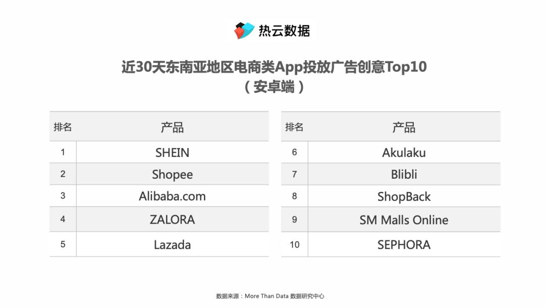 比肩黑五，“斋月”购物潮如何用素材俘获消费者心智？