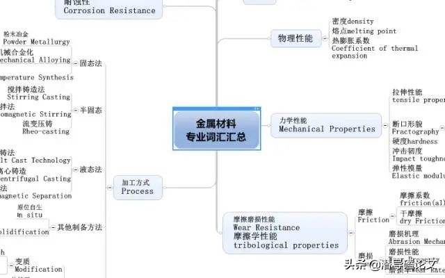 毕业论文撰写中遇到的困难及问题,高效写毕业论文