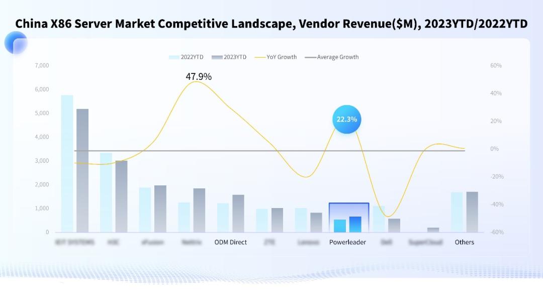 宝德x86服务器,宝德服务器市场排名