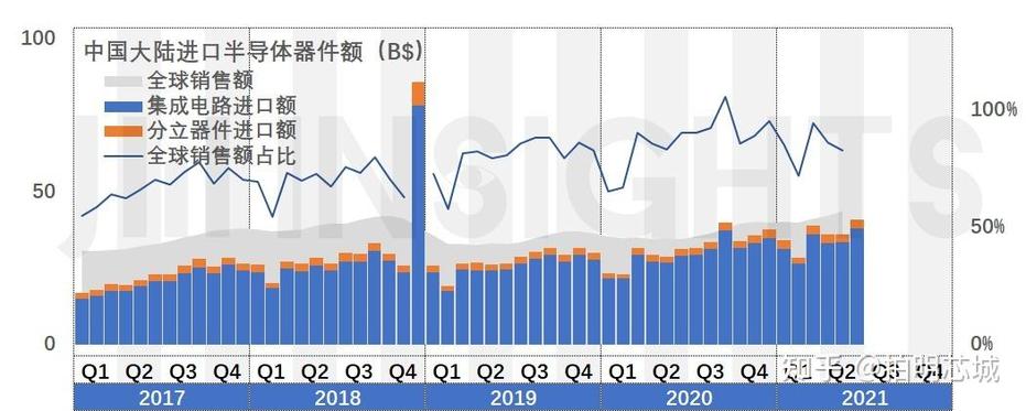 限制中国芯片发展？老美自食其果！