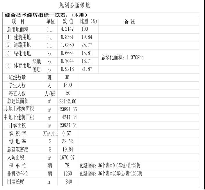 长春这所学校要扩建,长春经开区新建学校校址