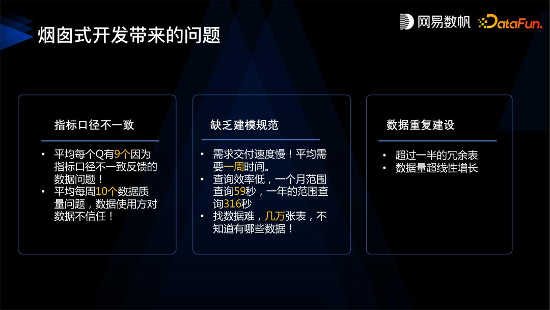 网易数帆服务器,网易数帆数据分析