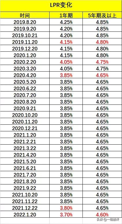 2021年武汉购房资格政策,2023年武汉买房资格
