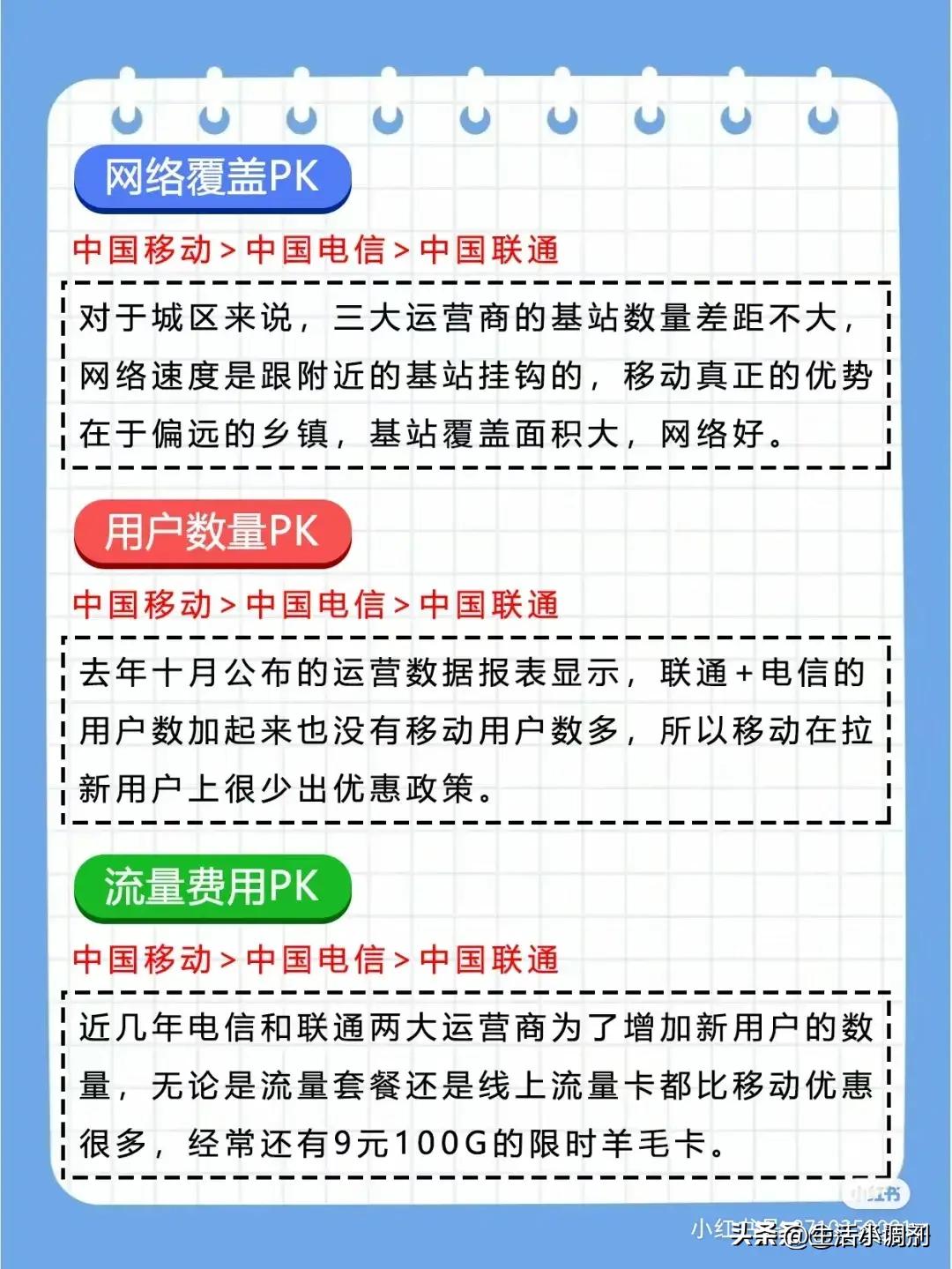2021移动联通电信哪家套餐划算,联通移动电信哪个套餐流量多实惠