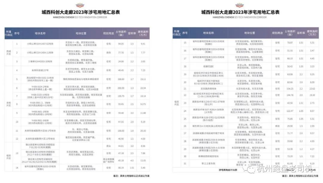 云城苕溪未来社区规划范围,云城苕溪未来社区拆迁
