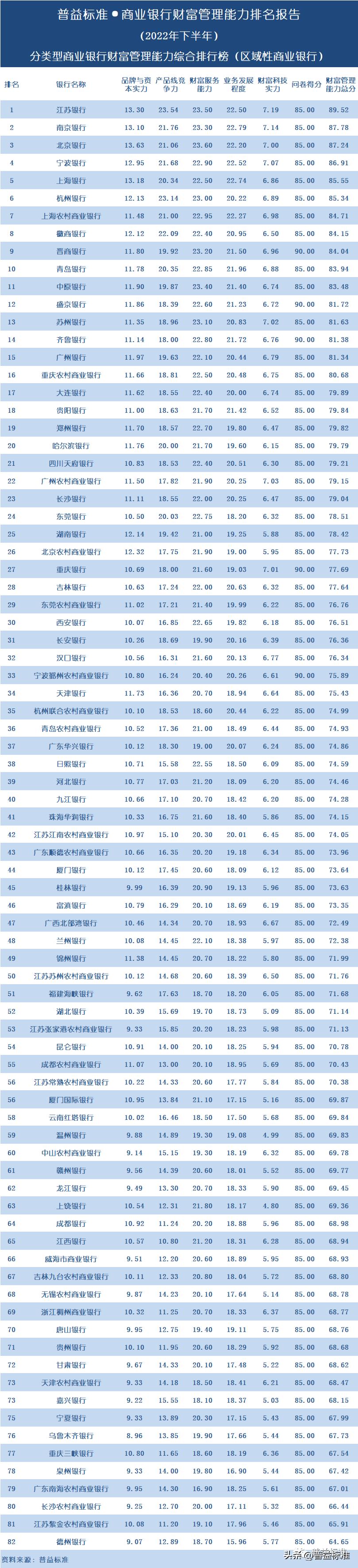 哪个银行的财富管理做得最好,中国银行盈利能力排行榜