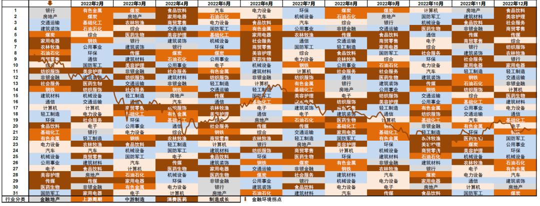 中金预计上涨的股票,中金上涨逻辑