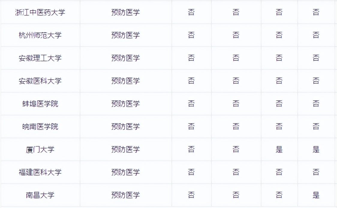 预防医学主治医师,预防保健科医生需要什么专业