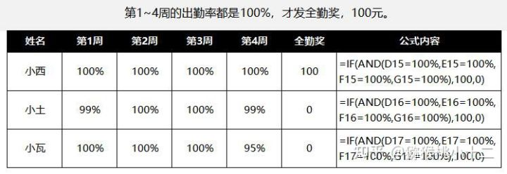 excel中排名函数怎么用,收藏数据分析必备的56个excel函数