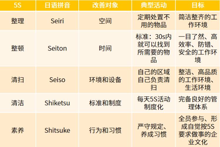 工厂5s管理内容是什么,工厂5s管理的作用有哪些