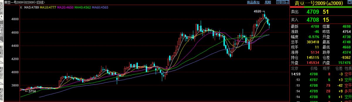 如何判断支撑压力位是否有效,怎么算大盘的支撑和压力位