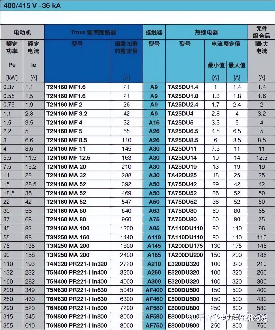 什么是交流接触器,什么是交流接触器的单相启动
