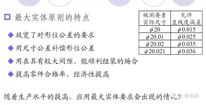 几何公差基础知识图解,几何公差与配合基本知识