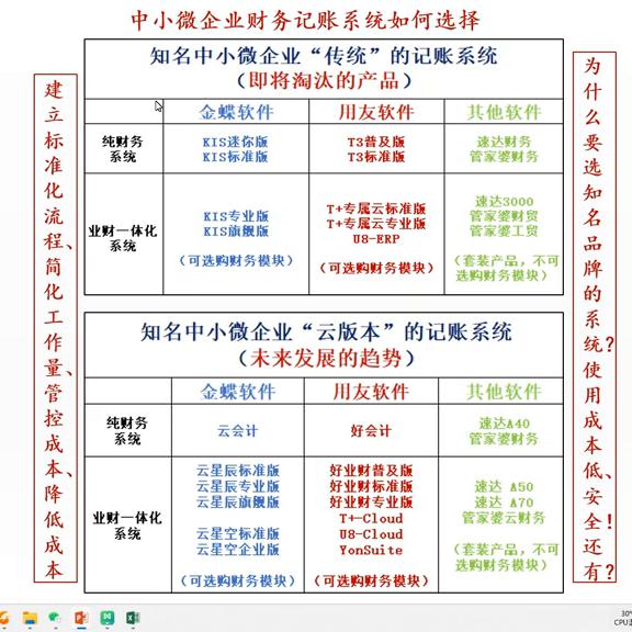 财务记账软件中小微企业推荐,微小型企业财务记账软件