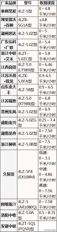 5公斤水稻收割机，主流“战场”之一，谁的性能更优秀？