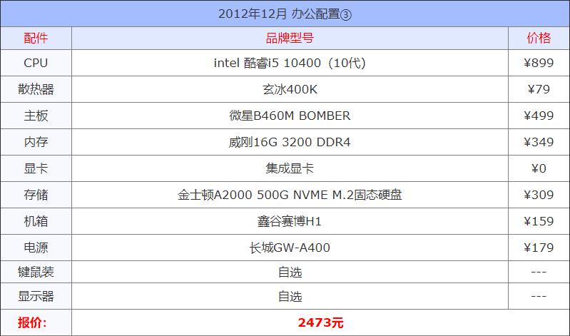 2021年4000元电脑组装配置推荐,预算4000组装电脑详细配置2022年