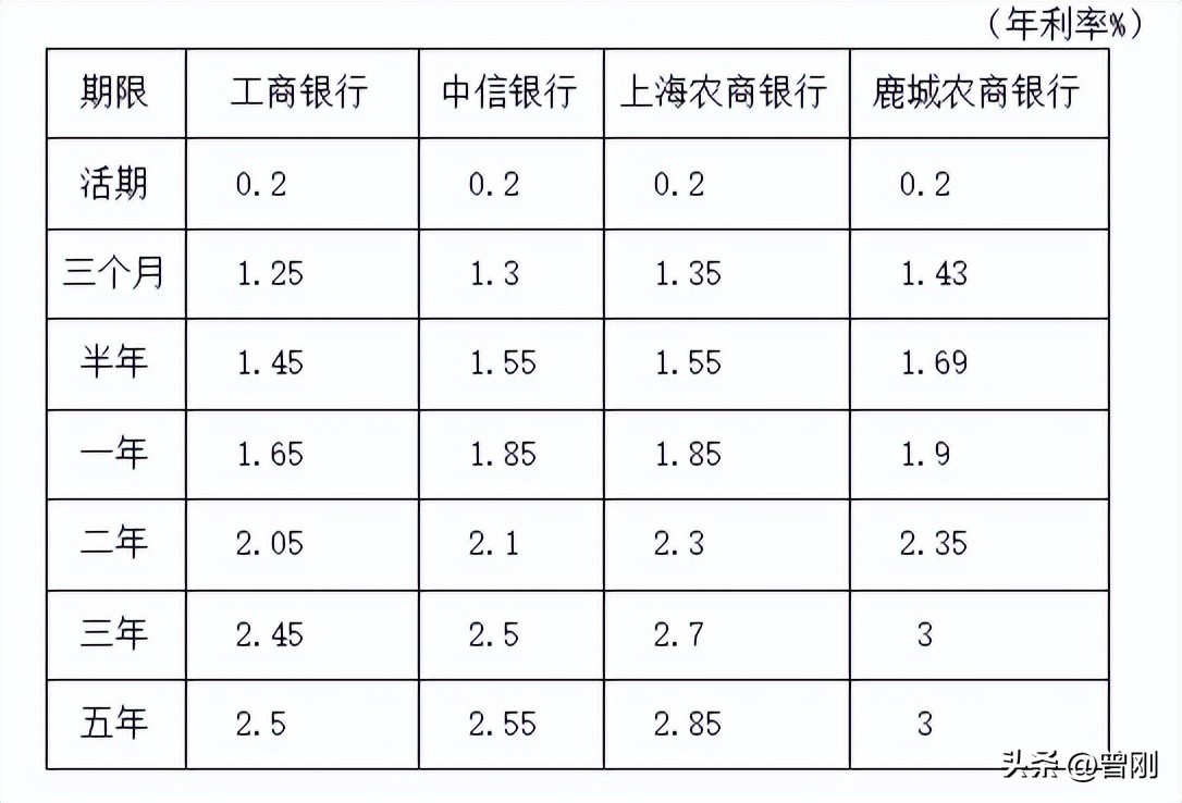 央视存款利率调整最新消息,央视回应存款利率下调