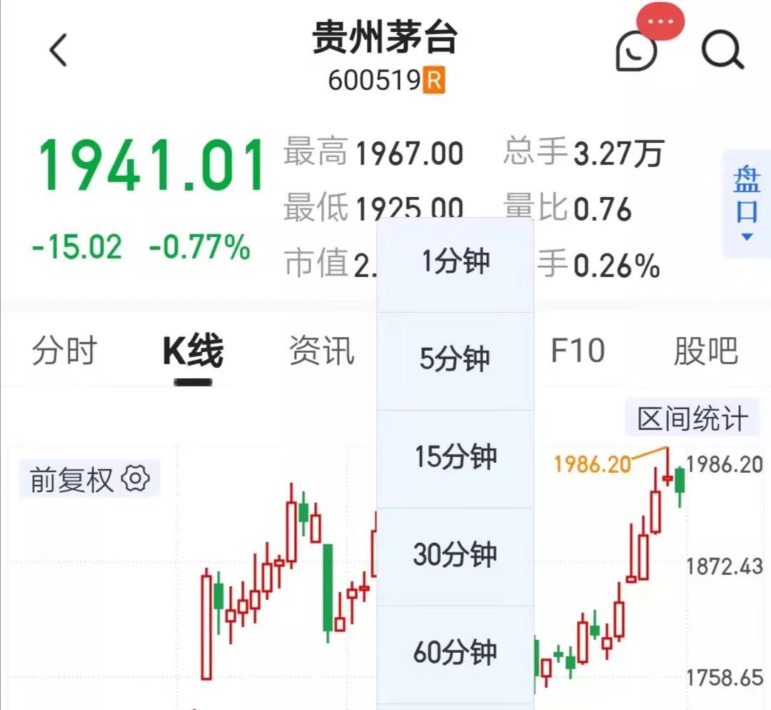 炒股必学课程,炒股知识大全免费