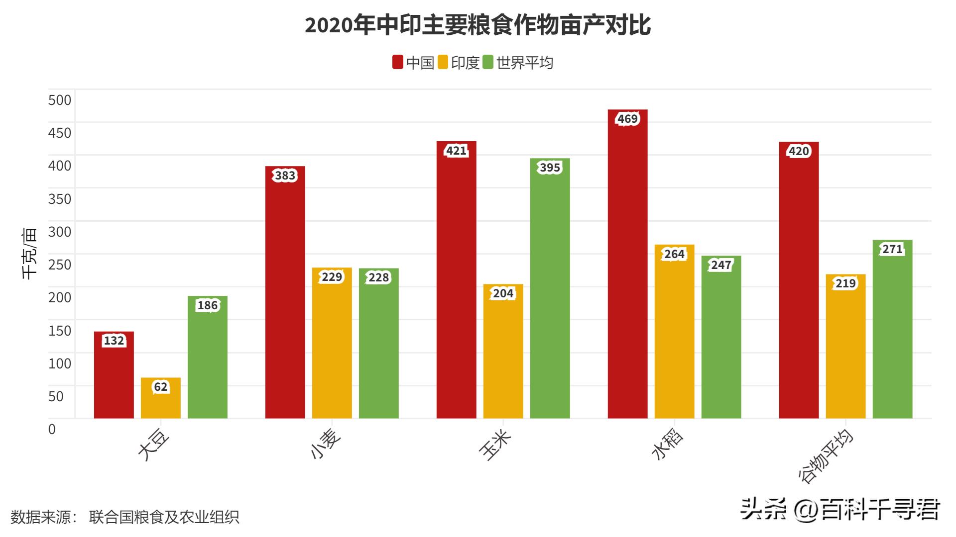 印度人口结构为什么这么好,印度人口过多面临的人口问题