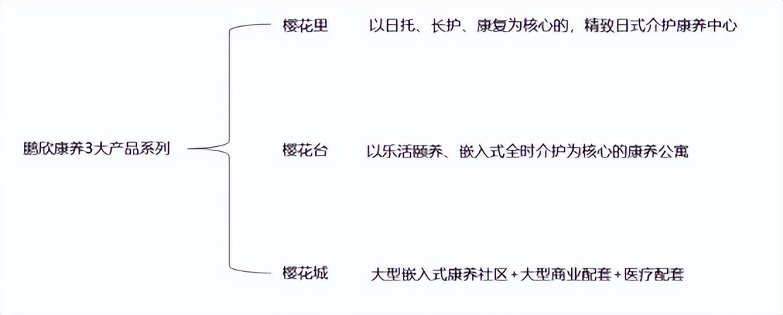 鹏欣樱花台：源自日本，细节至上的“嵌入式康养社区”