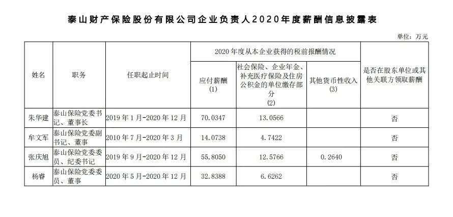 山东国企2018年年薪,山东省属国企2018负责人薪酬